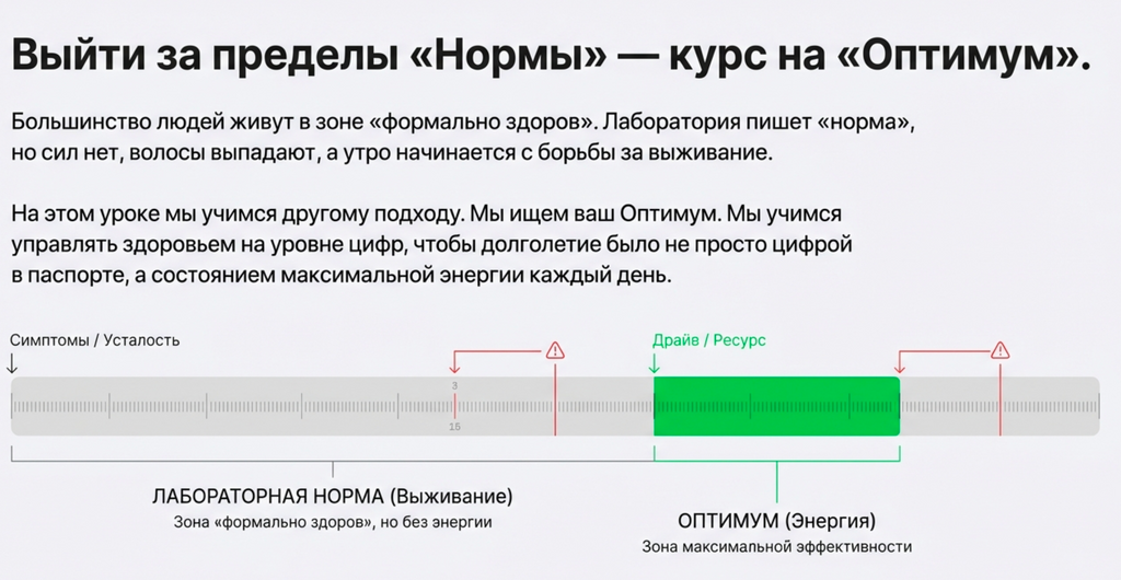 PROанализы 1 урок