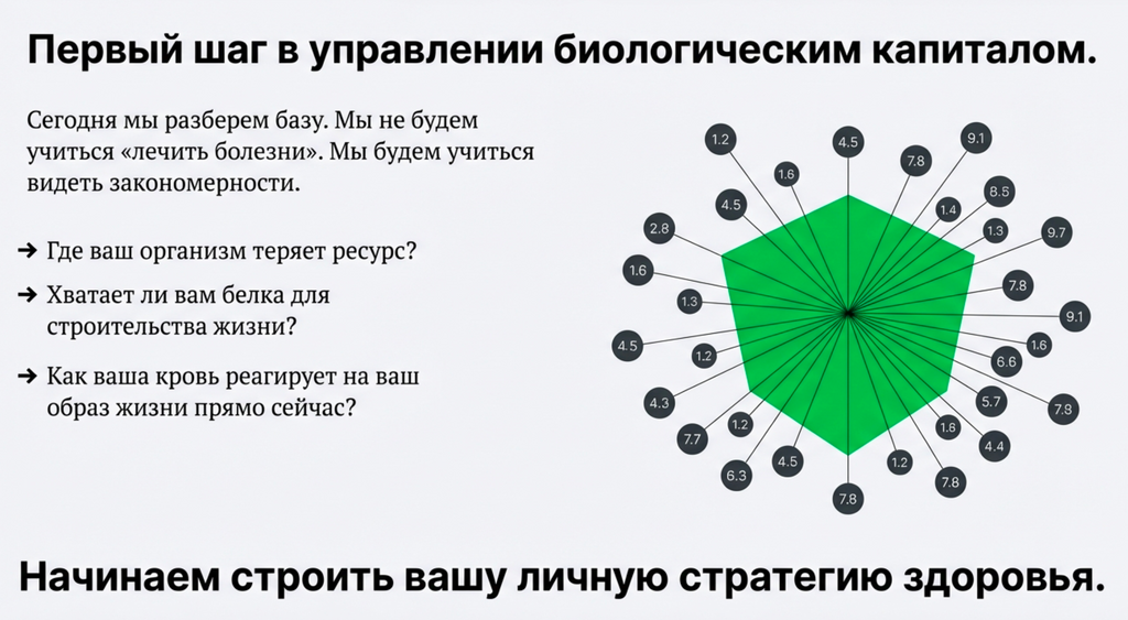 PROанализы 1 урок