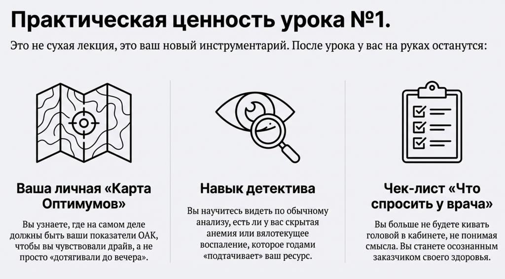 PROанализы 1 урок